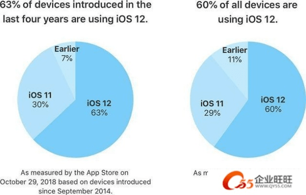 苹果买哪个版本好,决策信息解析说明-2D_v10.952