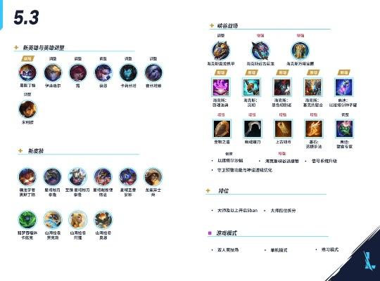 联盟新版本改动,数据整合实施&MT_v10.783