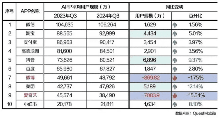 爱奇艺老版本下载，数据资料解释定义投资版_v4.549——轻量级软件体验介绍