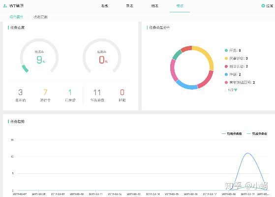 办公软件倚天屠龙记版本如何提升个人与团队效率，时代解析及功能详解