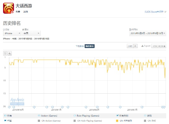 网易官方大话下载,数据导向设计解析&amp;专家版_v6.229