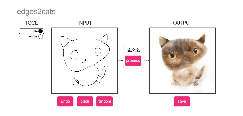 喵咪官方下载,全面数据解析执行-Advanced_v3.424