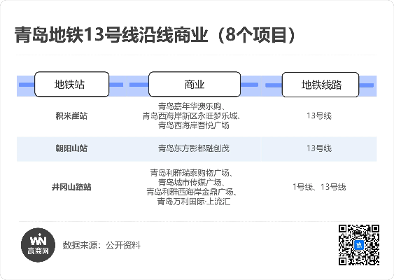 青岛地铁官方下载,战略性方案优化_钻石版_v3.826