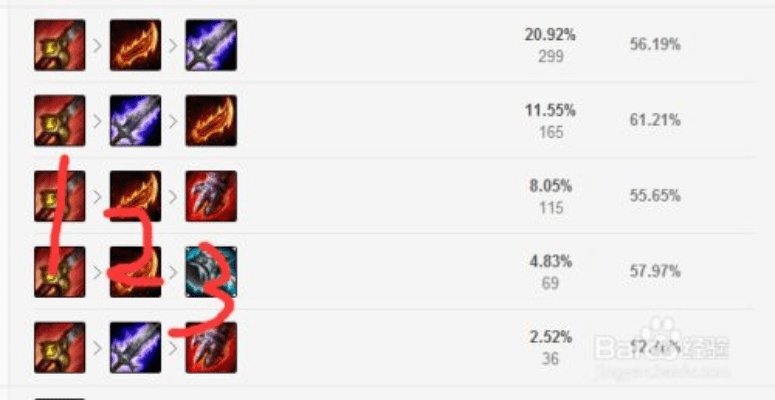 剑圣新版本出装,重要性解析方法|进阶款_v4.572