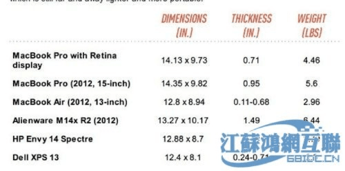 苹果笔记本版本,实地考察数据设计&amp;冒险款_v10.875