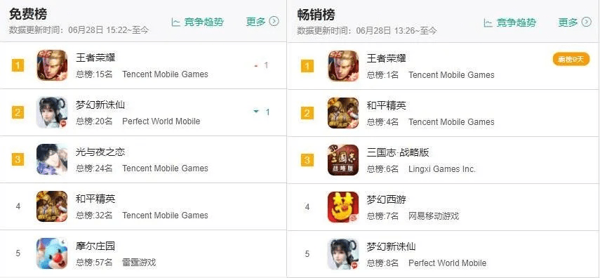 手游流水榜与影音娱乐,新手友好版软件介绍——爱奇影音官方下载,确保成语解析扩展版_v1.346