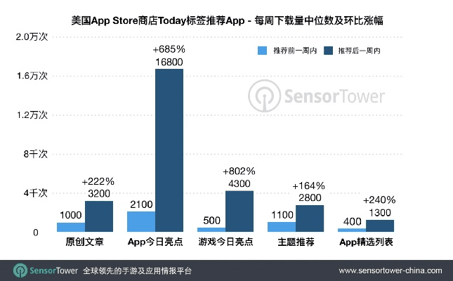 手游劣势或官方下载挣钱软件,数据支持计划设计&amp;精装版_v9.503