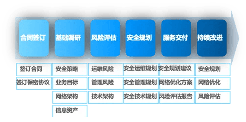 百不一遇 第3页