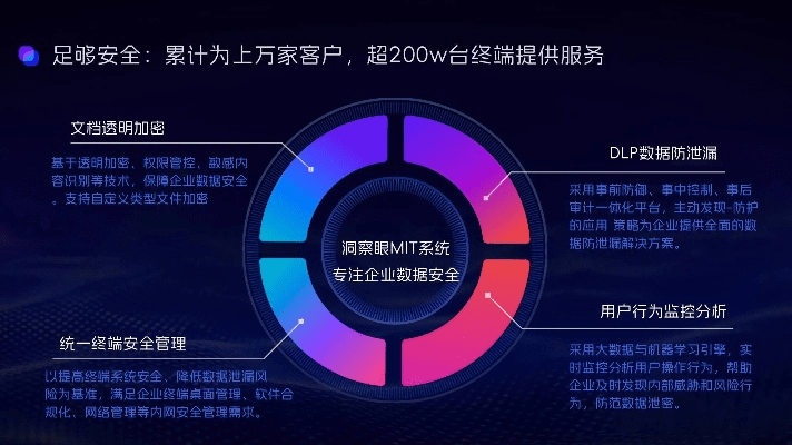 网络安全顾问眼中的安全软件，协聊官方下载及iTunes官方下载最新版本，深层设计数据策略开发版_v4.245深度解析