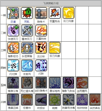 苹果4s助手官方下载和冒险岛手游飞侠加点,高效性计划实施|Harmony_v2.569