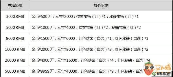 去就之分 第2页