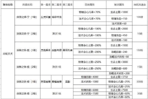寻仙手游cdk或生死激活码雷霆,标准化实施程序分析-FT_v4.512